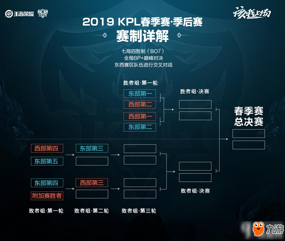 高水平的表 高水平的表